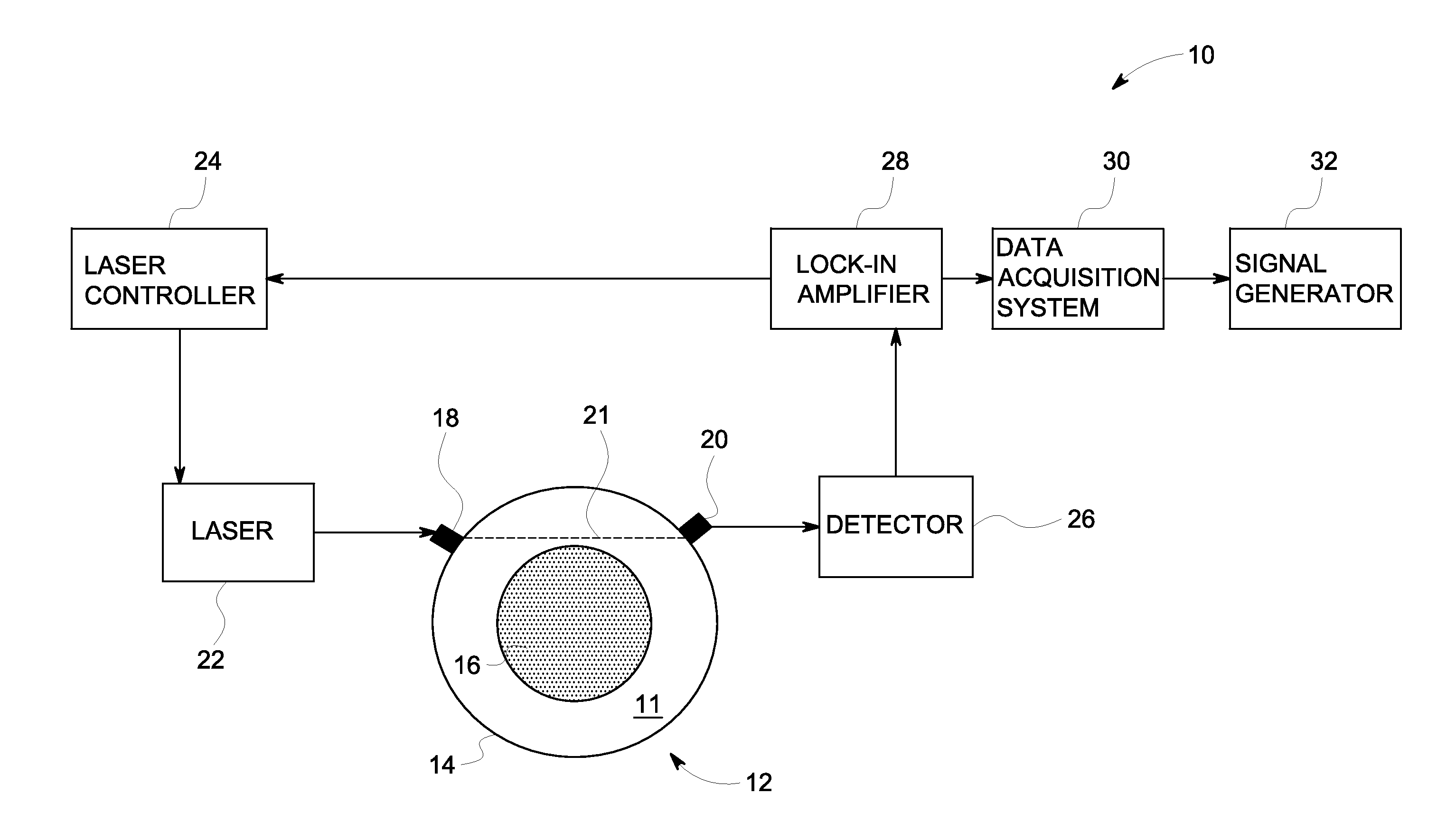 System and method for real-time measurement of equivalence ratio of gas fuel mixture