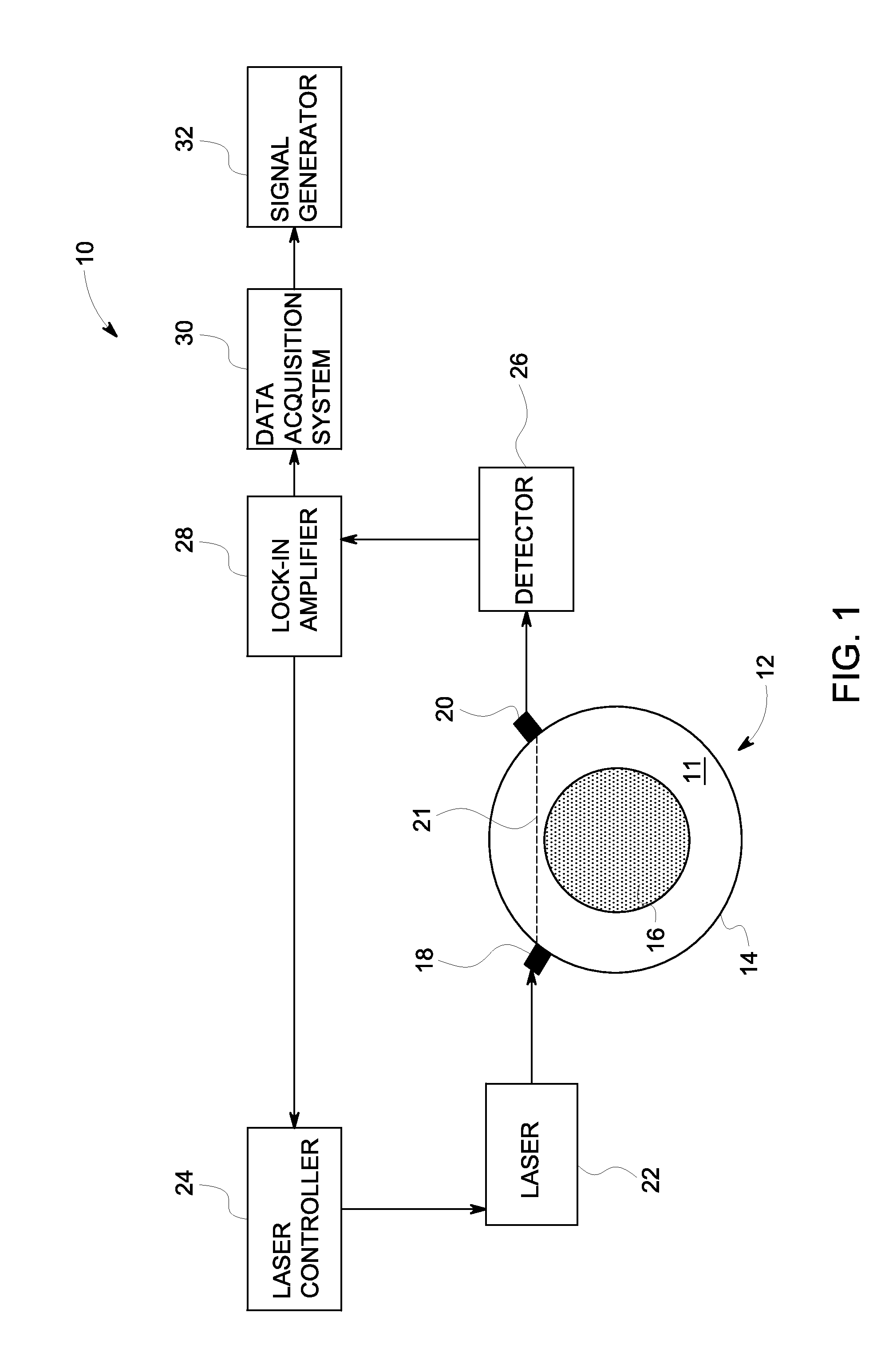 System and method for real-time measurement of equivalence ratio of gas fuel mixture