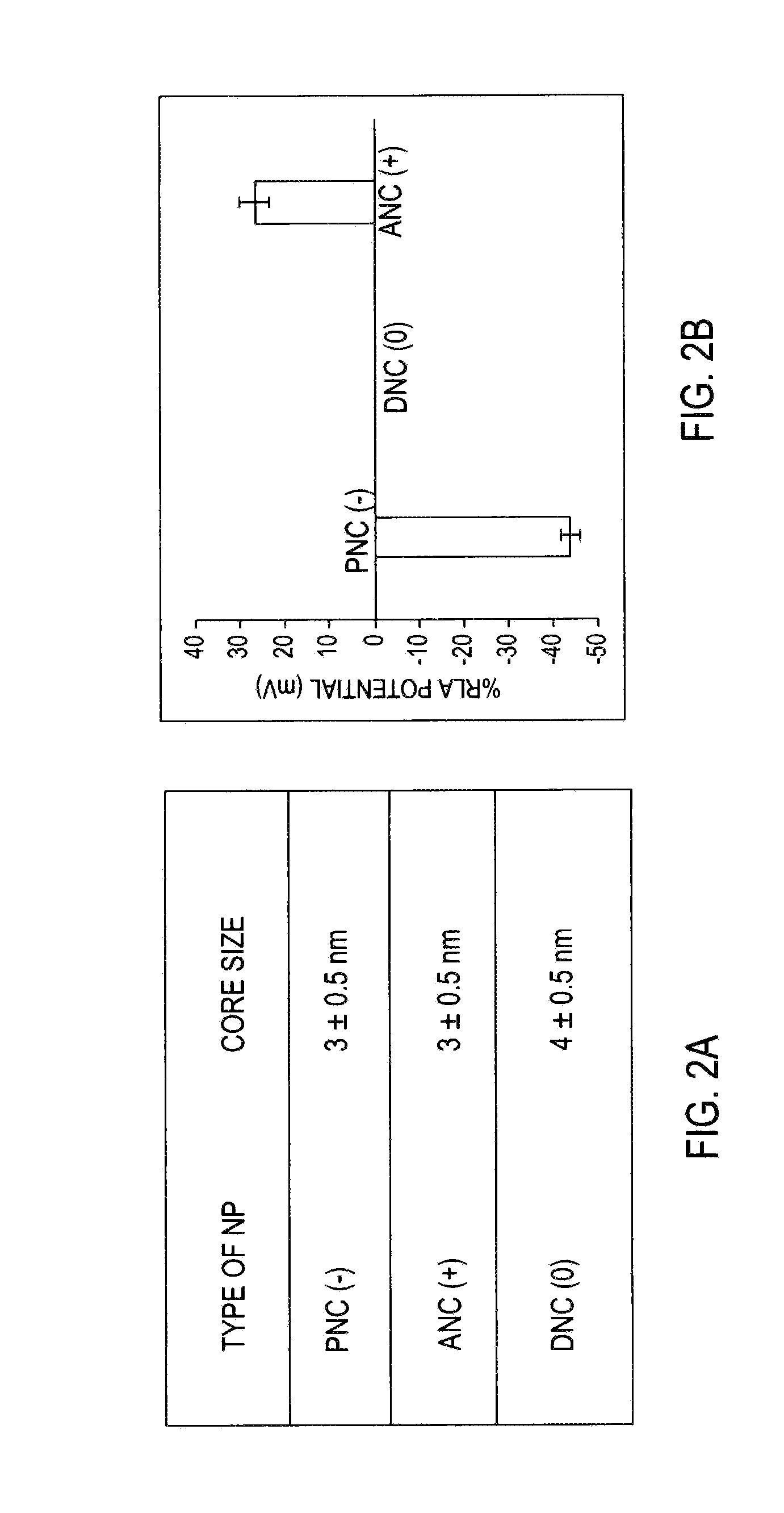 Application Device for Inducing Cytotoxicity to Tumor Cells Via Coated Cerium Oxide Nanoparticles