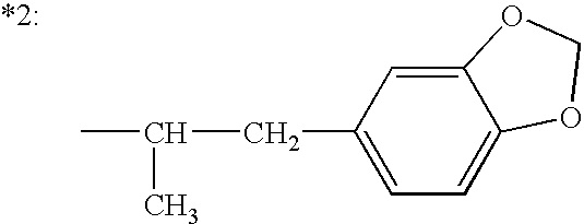 Compositions and methods for treating obesity and related disorders