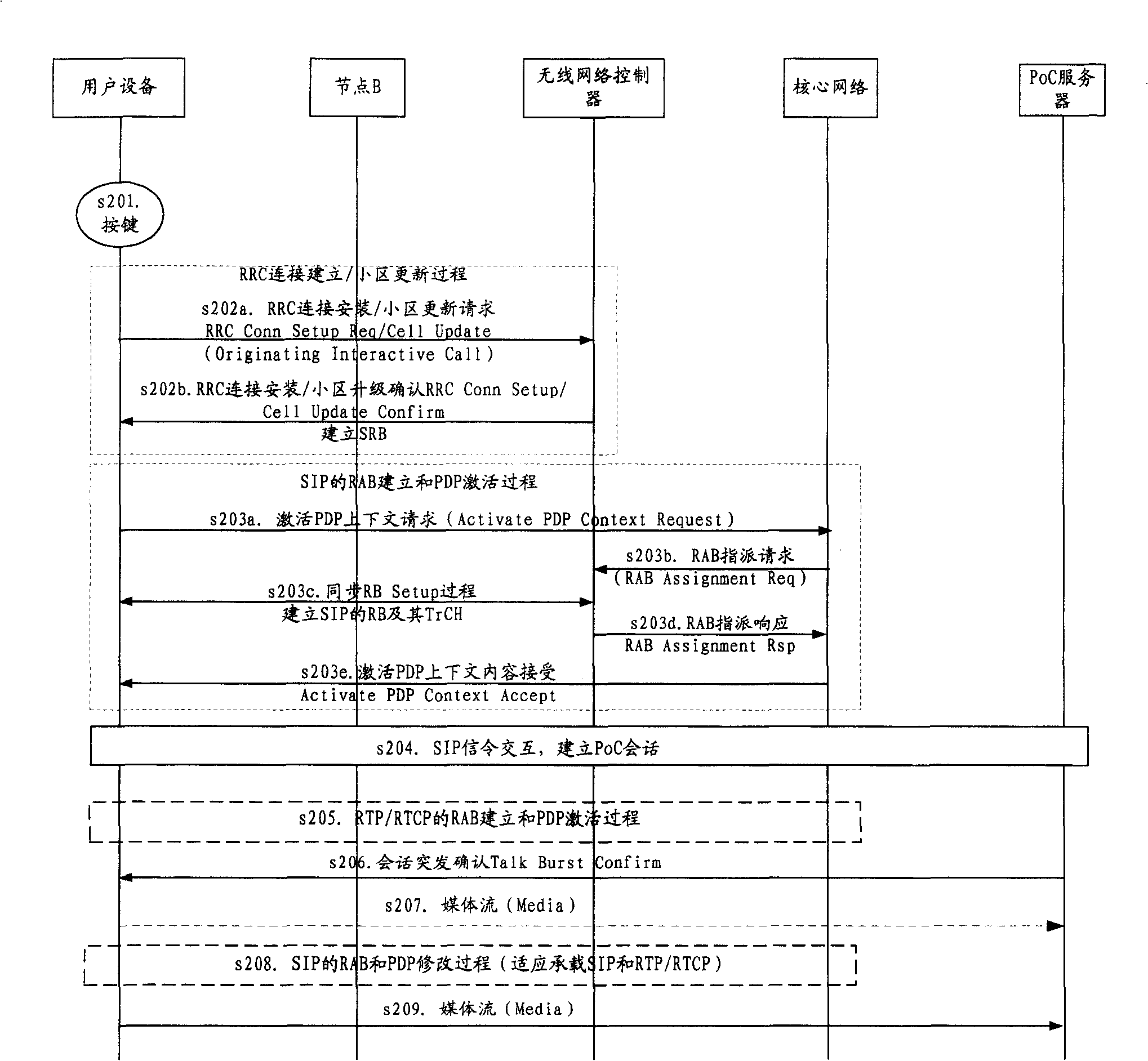 Optimizing method for one key pass through service call set-up time delay based on honeycomb network