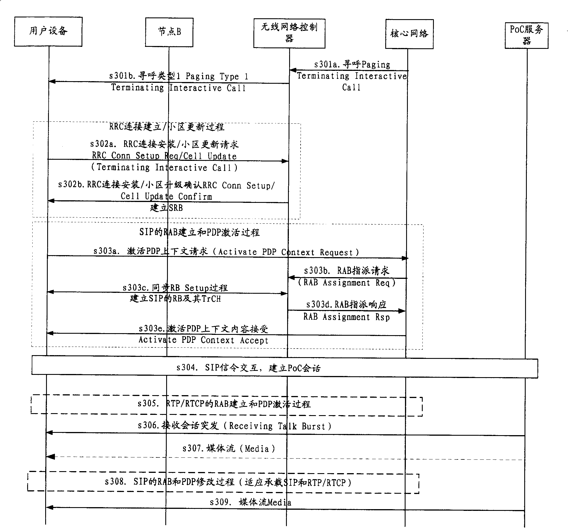 Optimizing method for one key pass through service call set-up time delay based on honeycomb network