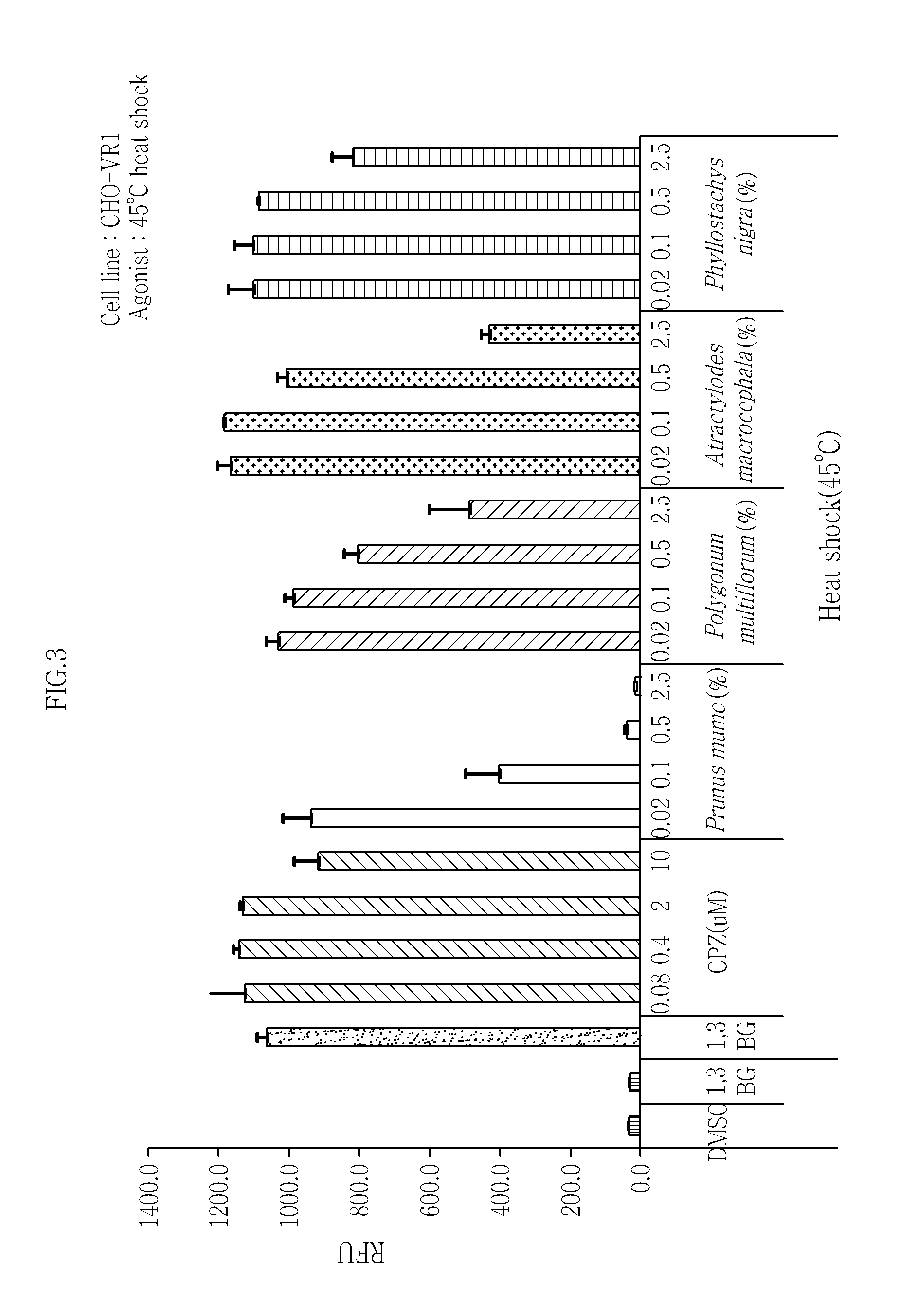 Composition containing prunus mume extract for external application to skin
