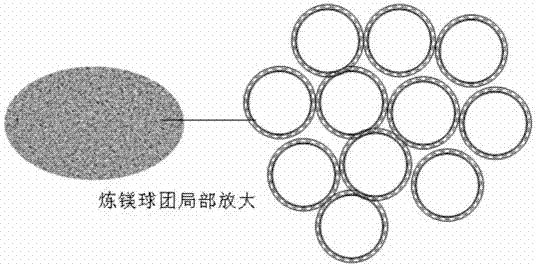 A magnesium smelting raw material pellet capable of improving the efficiency of horizontal tank smelting magnesium and its preparation method