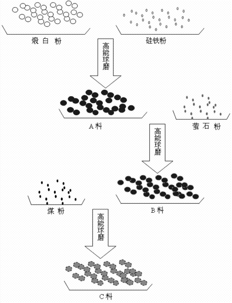 A magnesium smelting raw material pellet capable of improving the efficiency of horizontal tank smelting magnesium and its preparation method