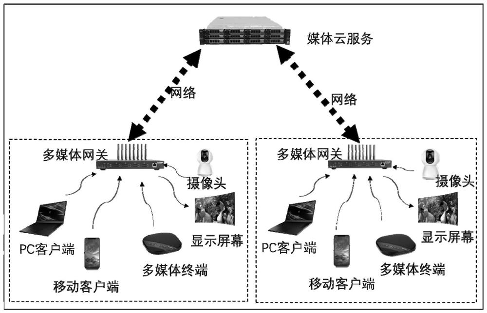 Remote video conference system and method