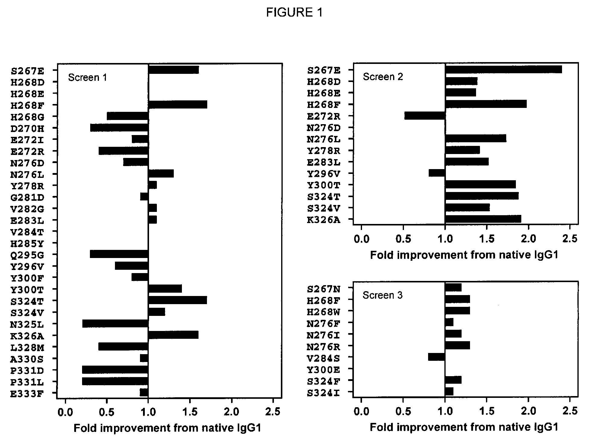 Antibody variants with enhanced complement activity