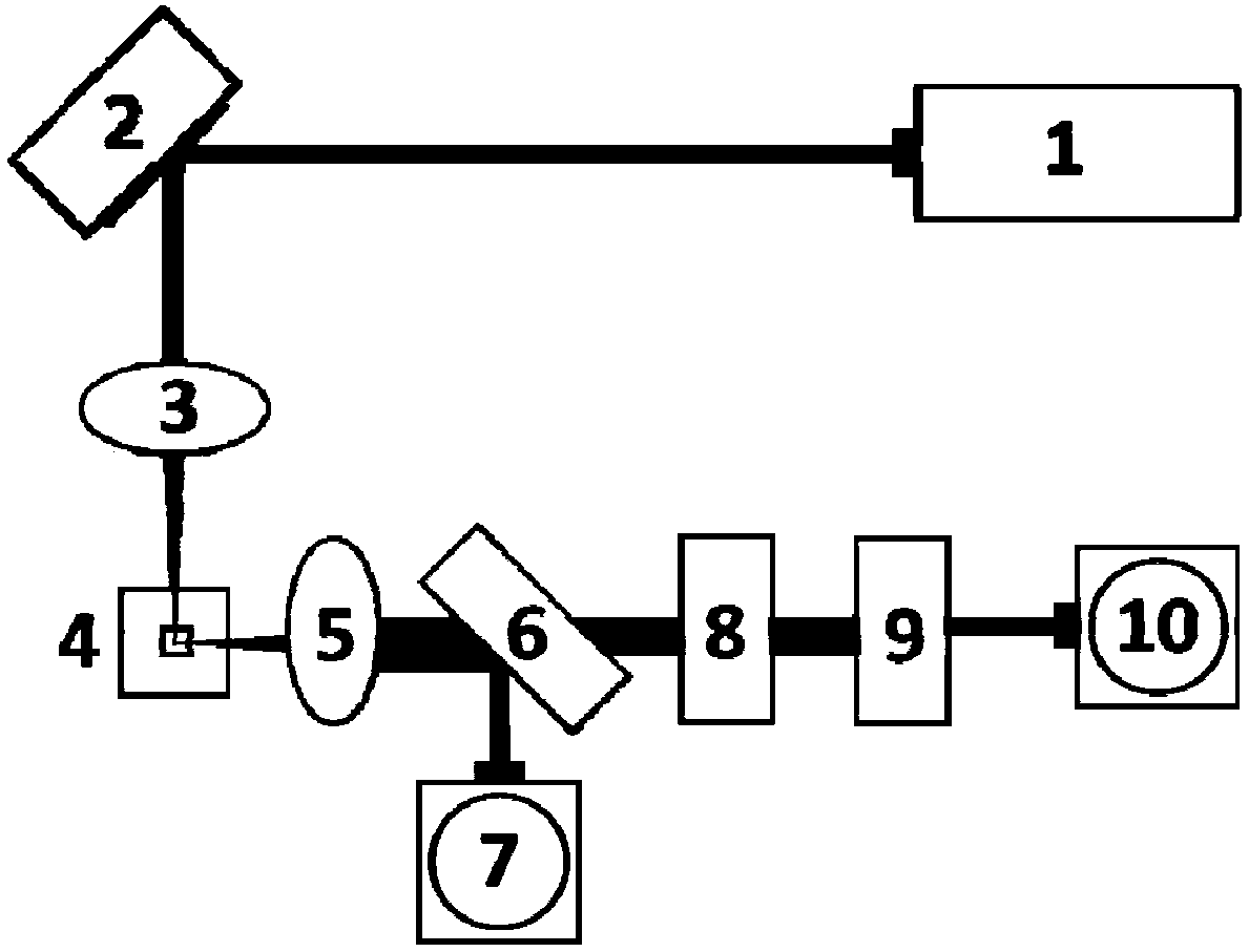 Method for detecting telomere length