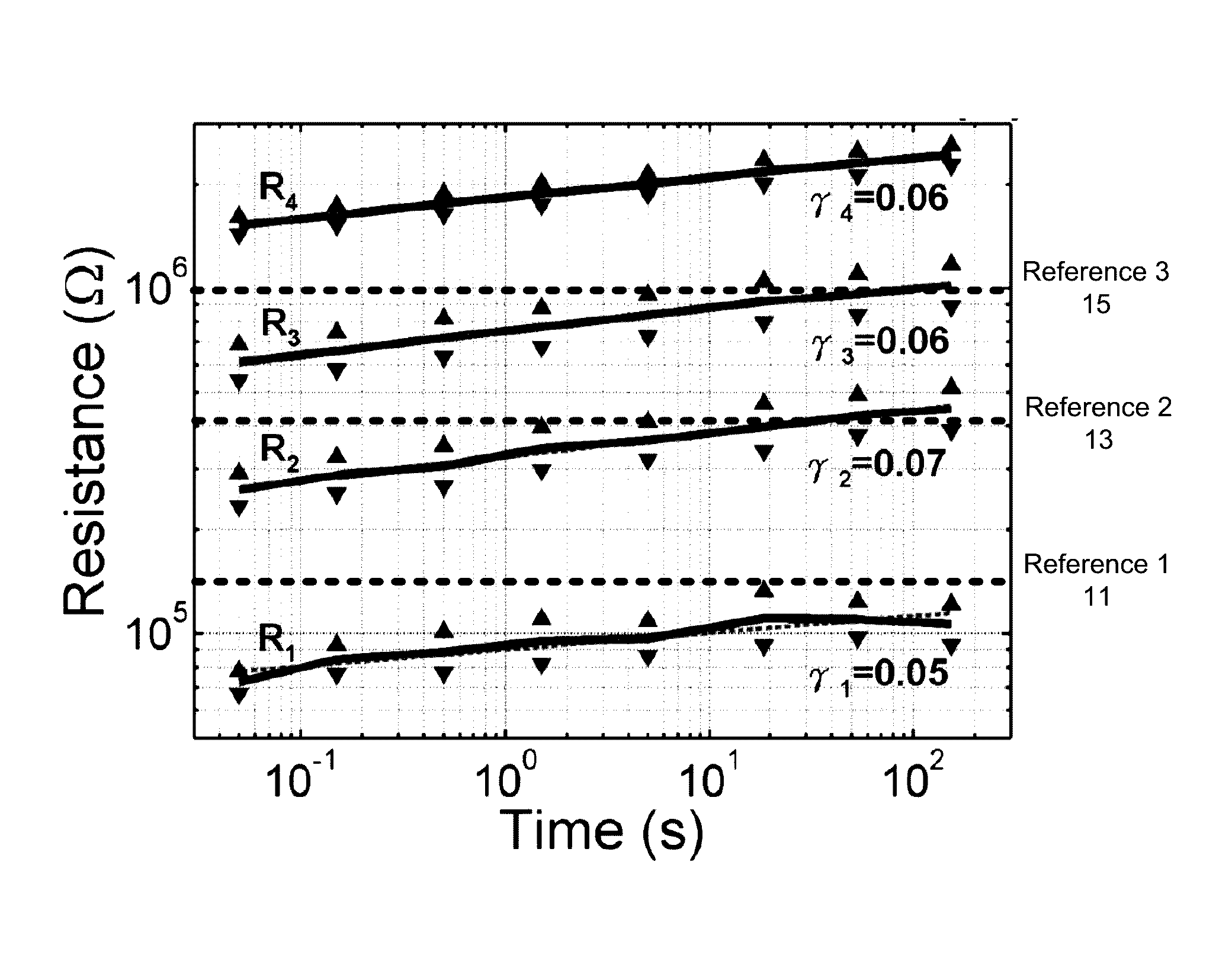 Refresh of nonvolatile memory cells and reference cells with resistance drift