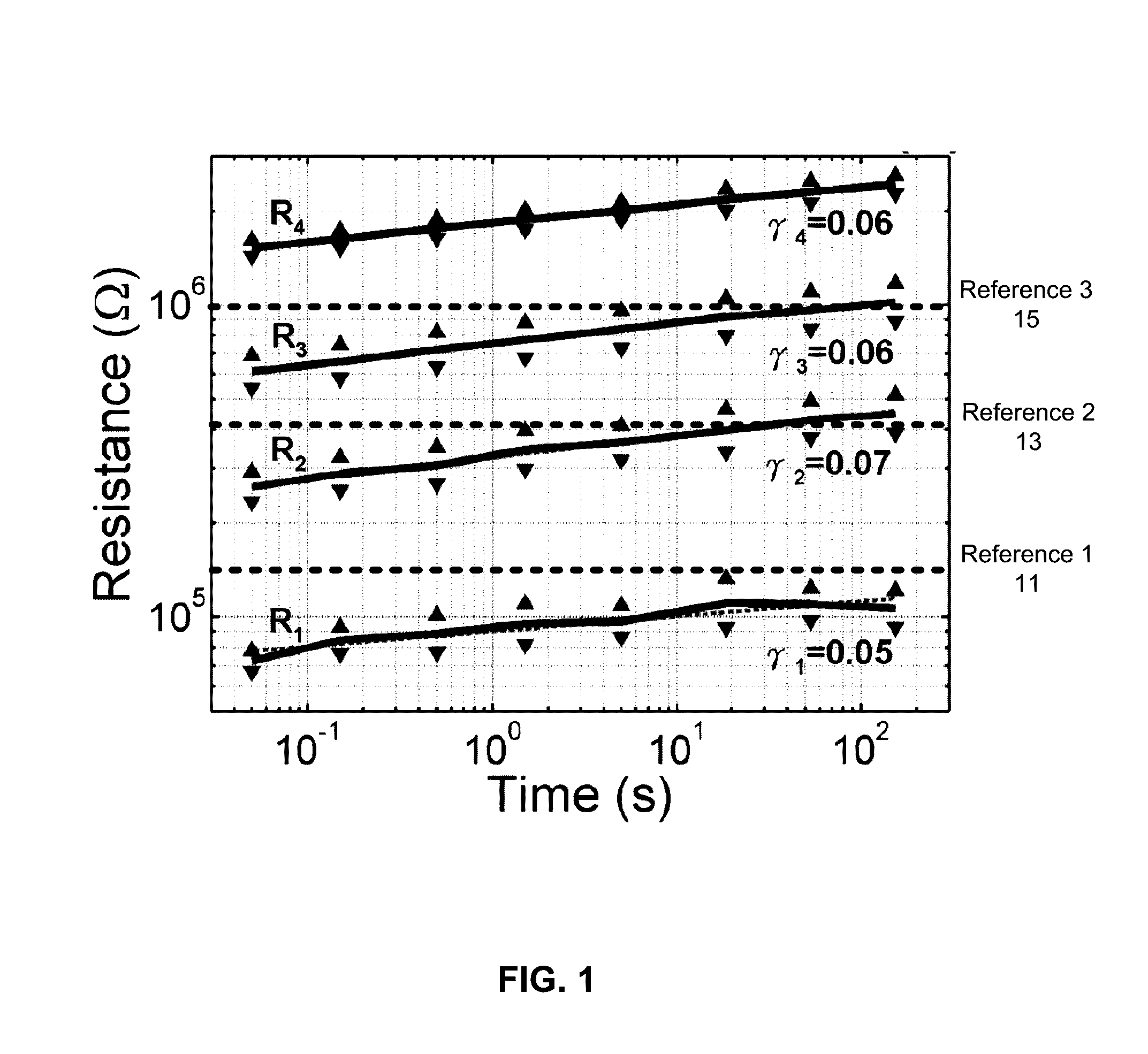 Refresh of nonvolatile memory cells and reference cells with resistance drift