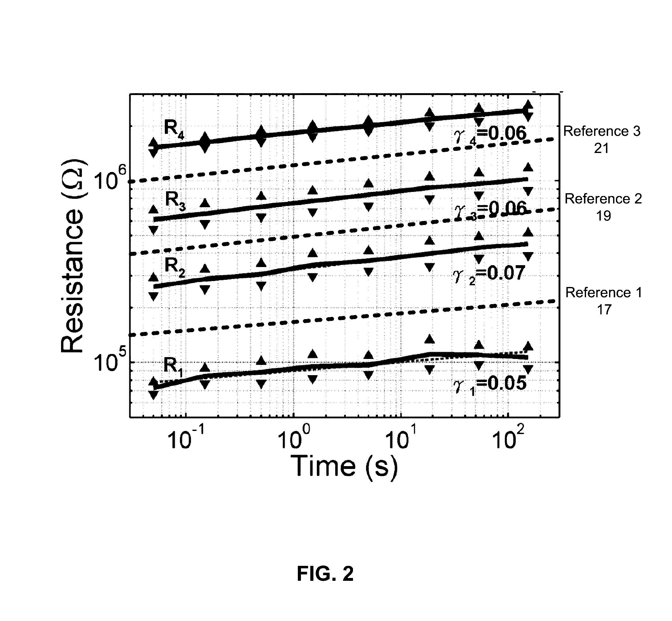 Refresh of nonvolatile memory cells and reference cells with resistance drift