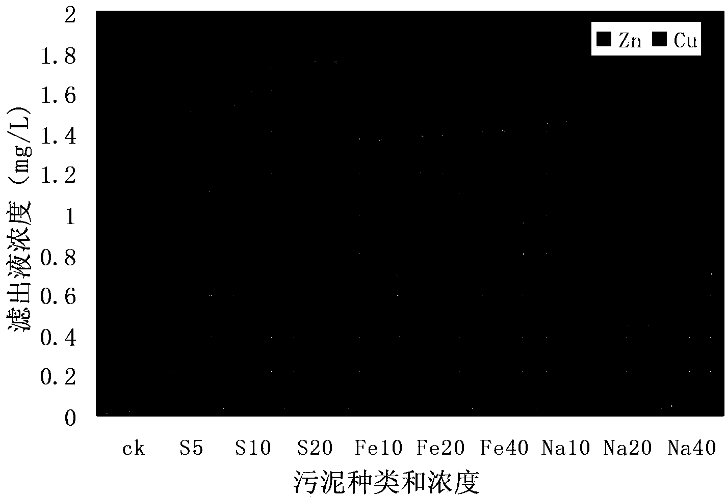 Method for efficiently purifying municipal sludge heavy metals