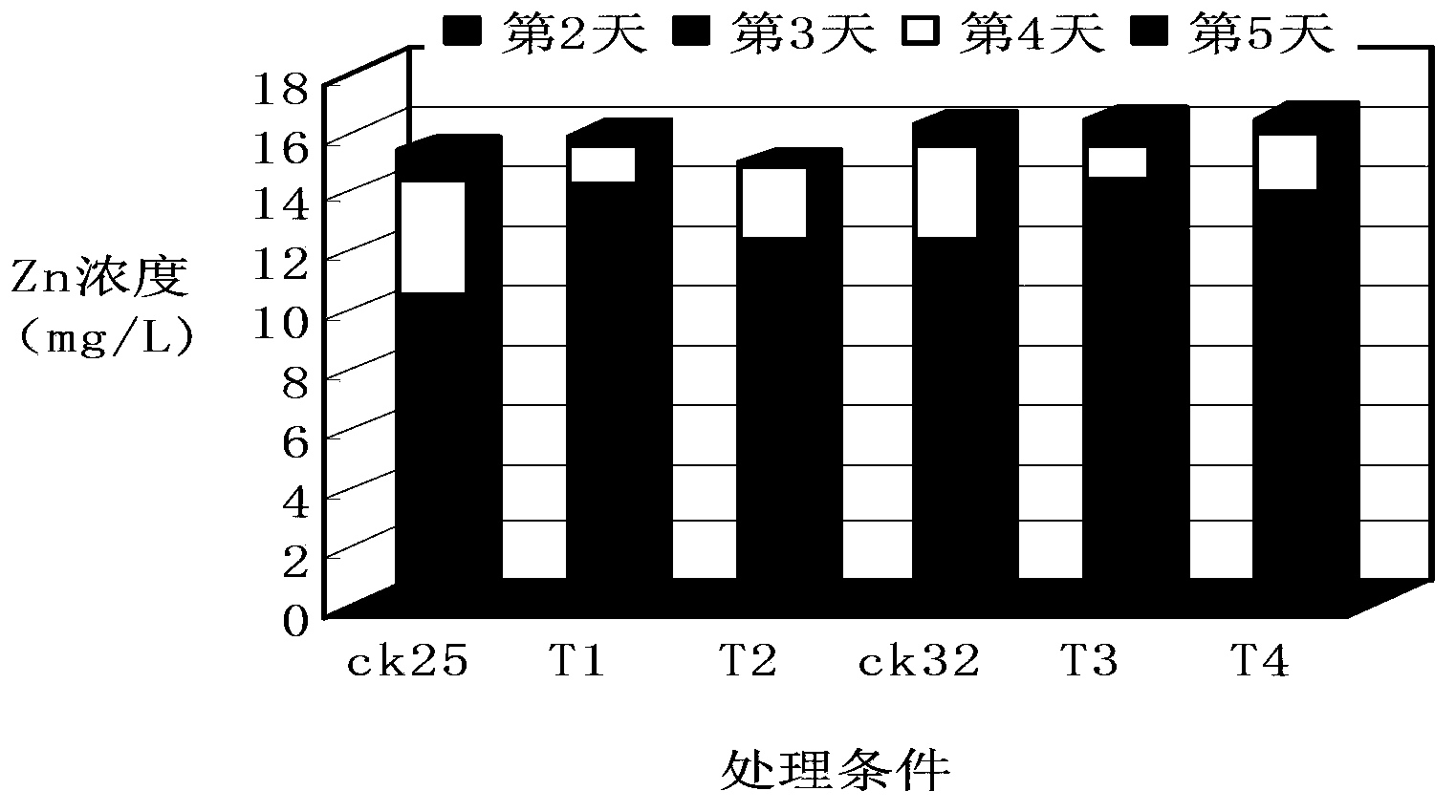 Method for efficiently purifying municipal sludge heavy metals