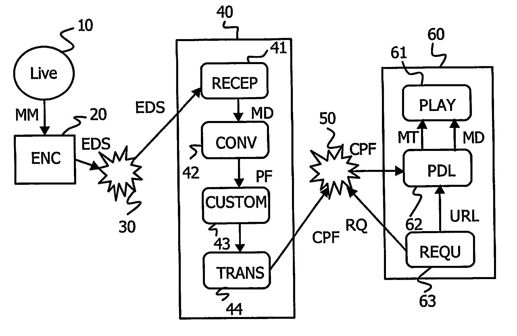 System for broadcasting multimedia content