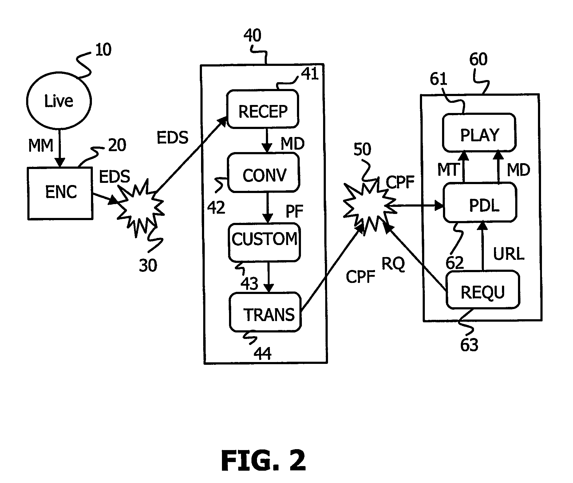 System for broadcasting multimedia content