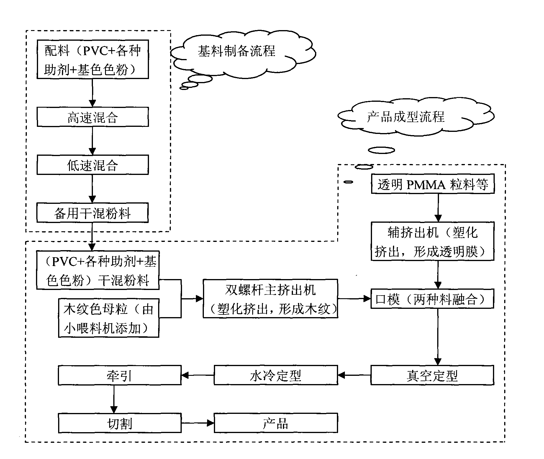 Weather resistant wood-grain imitating PVC plastic profiled bar and method for manufacturing same