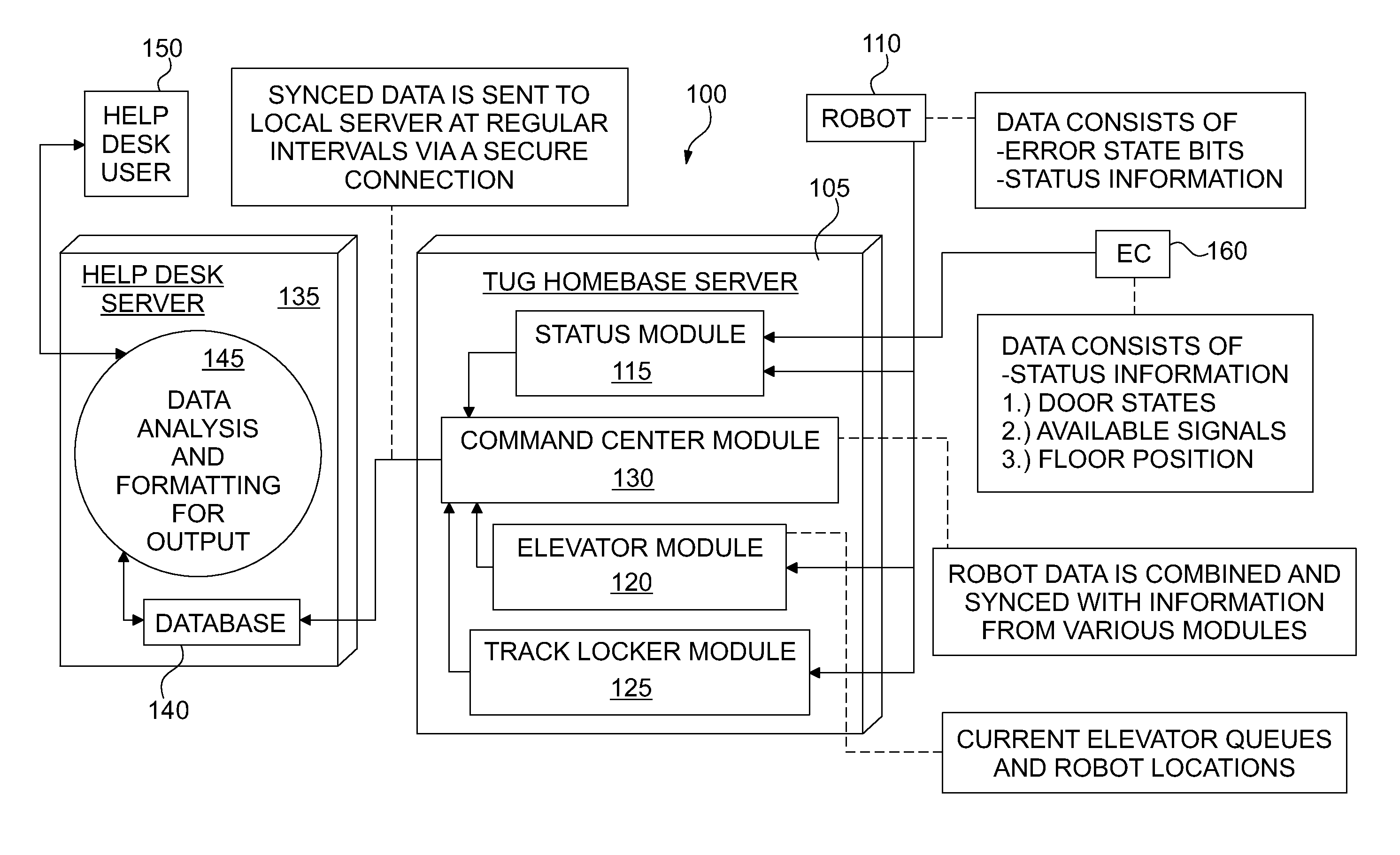 Monitoring, diagnostic and tracking tool for autonomous mobile robots