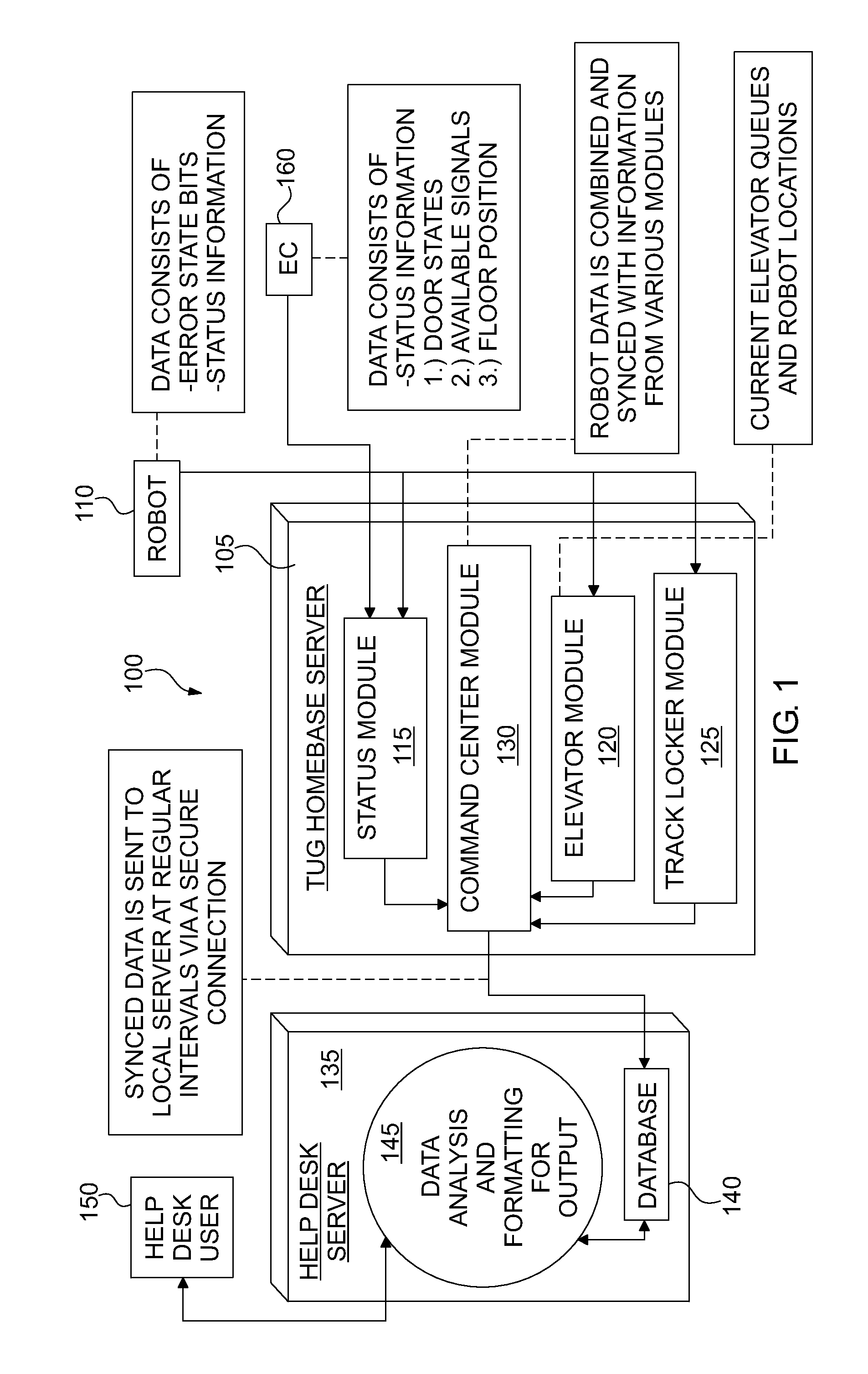 Monitoring, diagnostic and tracking tool for autonomous mobile robots