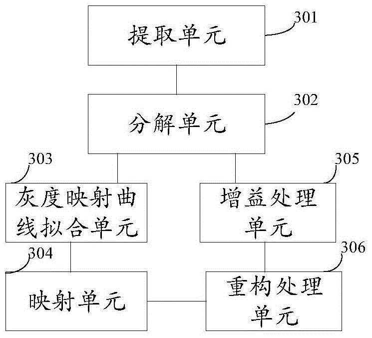 Image processing method and device for equalizing breast peripheral tissue