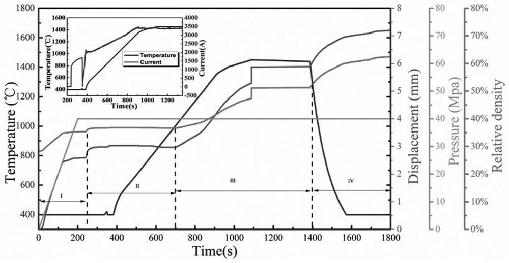 Effective and controllable preparation method of framework with multi-polar hole structure