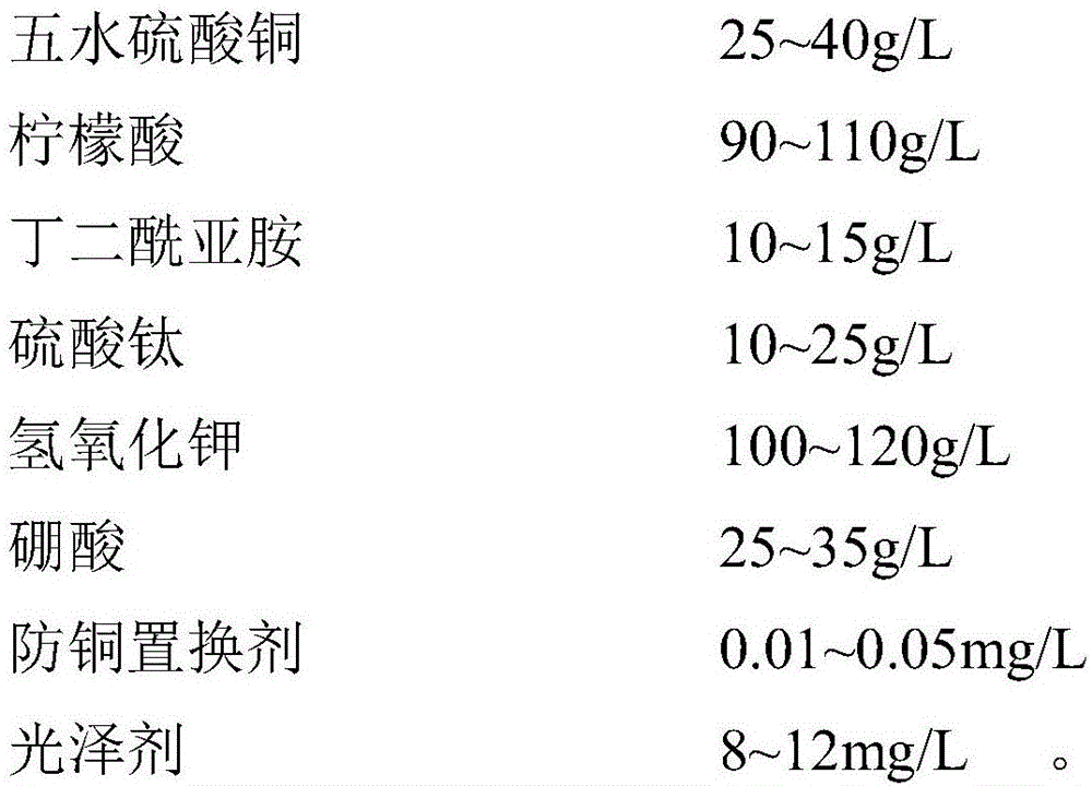 Electroplate liquid of alkaline electrocoppering titanium alloy and preparing method and electroplating technology of electroplate liquid