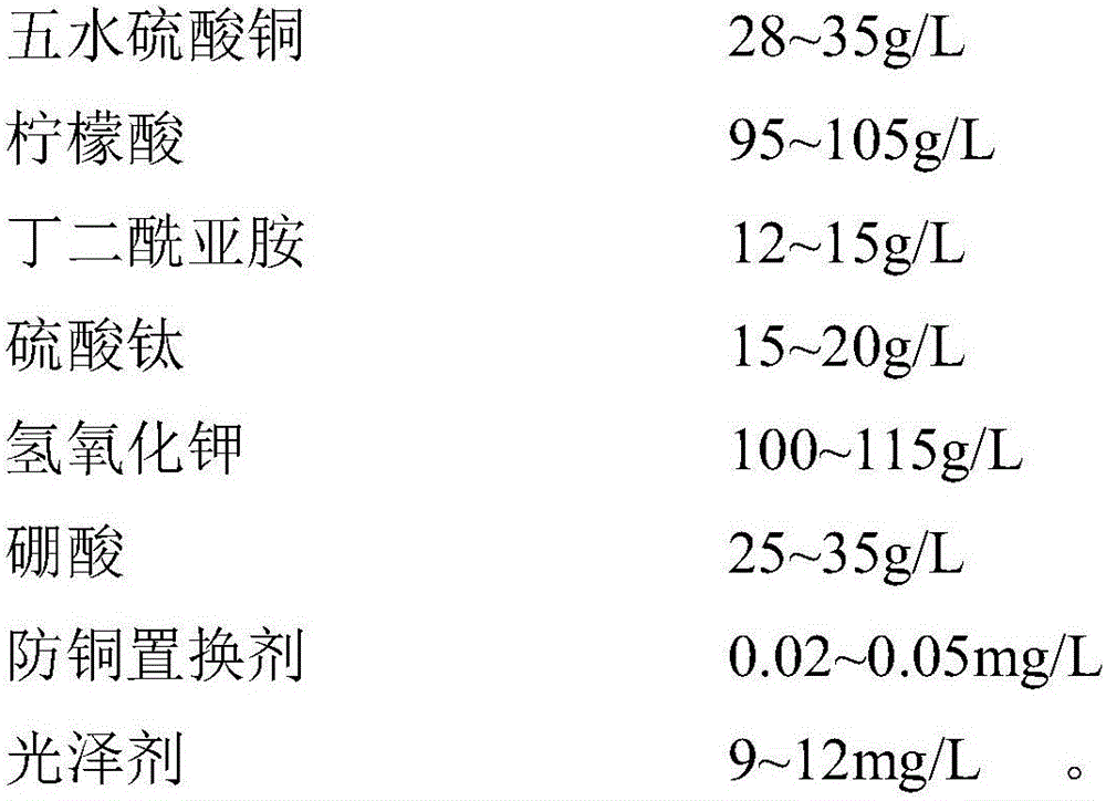 Electroplate liquid of alkaline electrocoppering titanium alloy and preparing method and electroplating technology of electroplate liquid