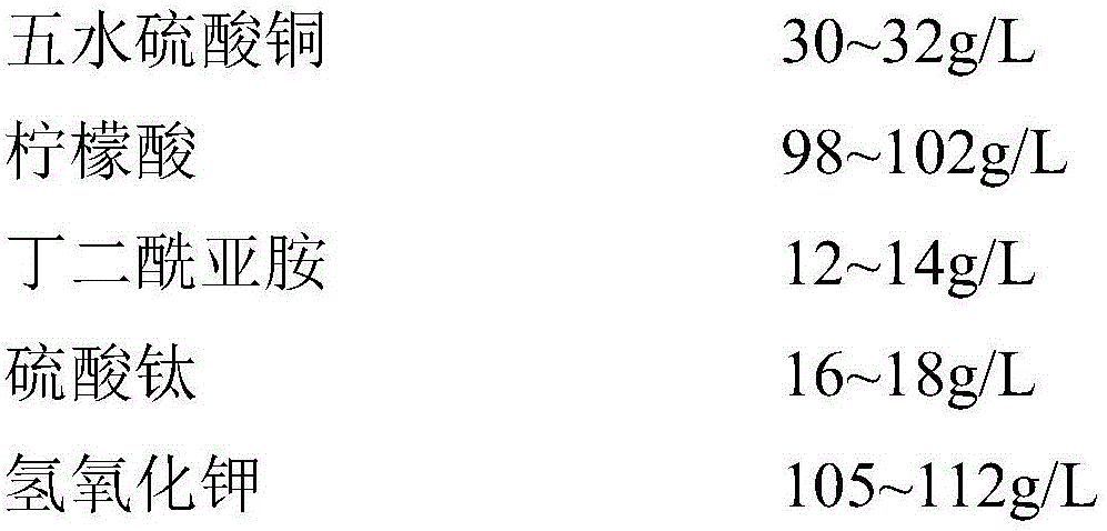 Electroplate liquid of alkaline electrocoppering titanium alloy and preparing method and electroplating technology of electroplate liquid