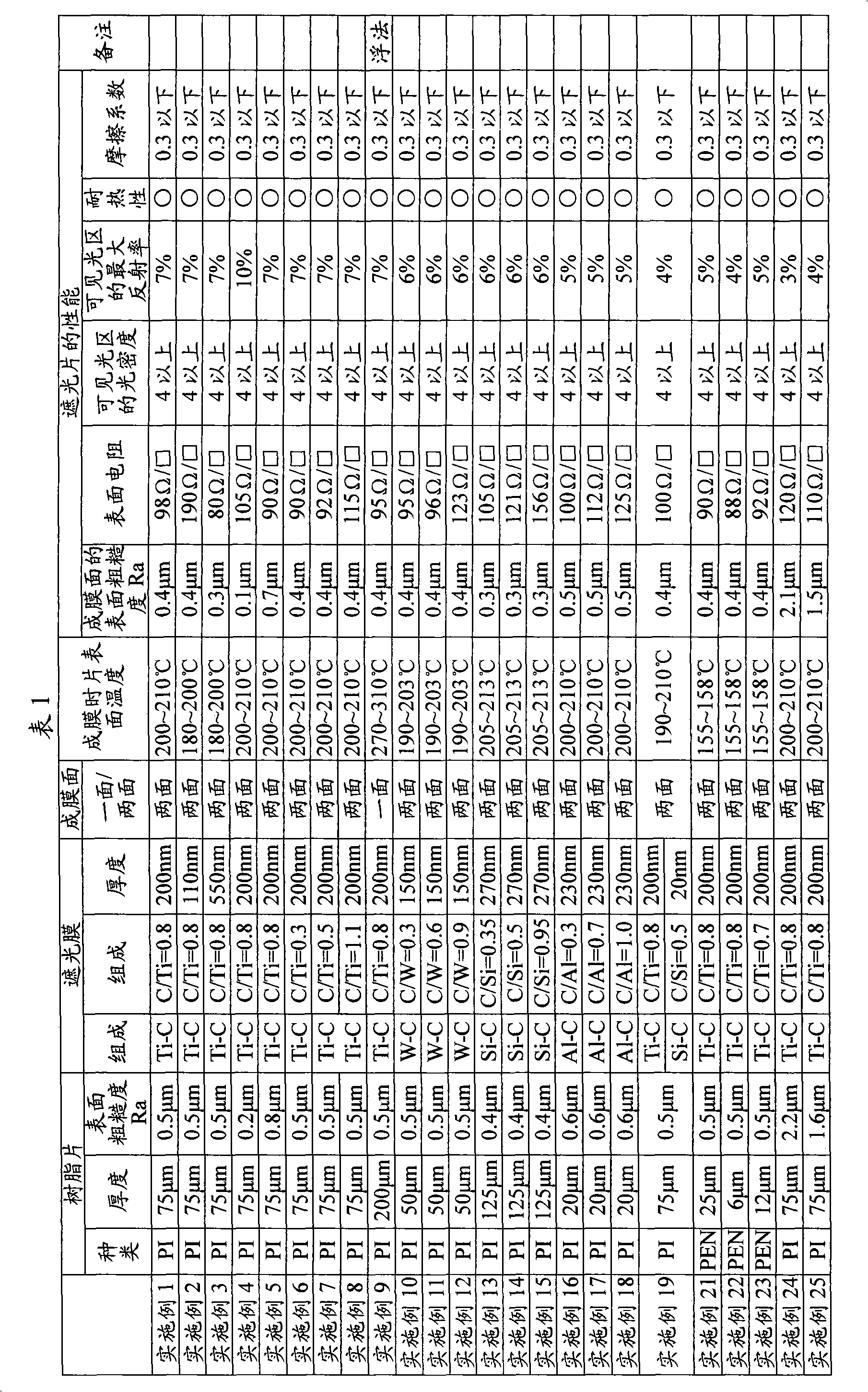 Heat-resistant light-shading film and production method thereof, and diaphragm or light intensity adjusting device using the same