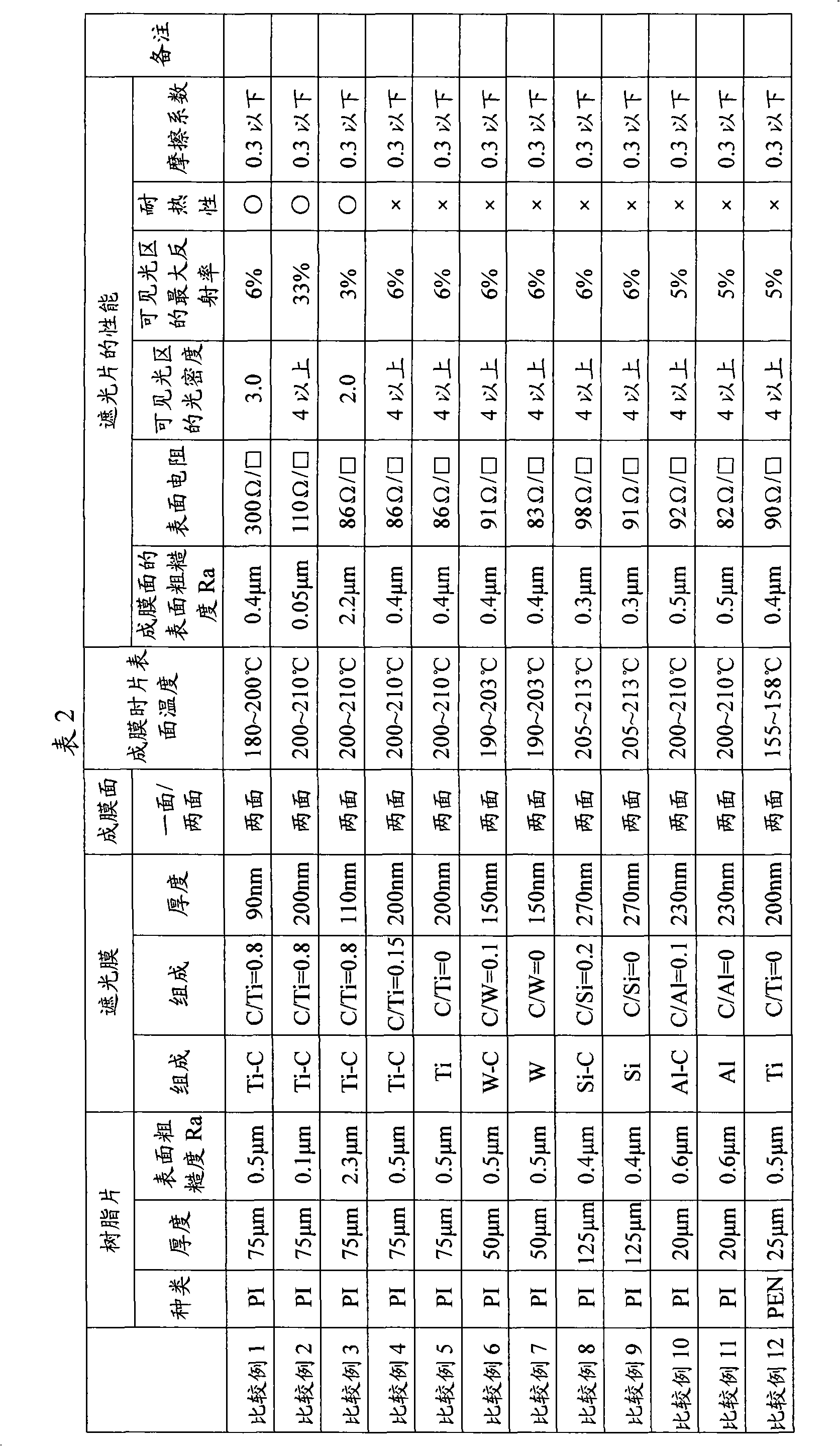 Heat-resistant light-shading film and production method thereof, and diaphragm or light intensity adjusting device using the same