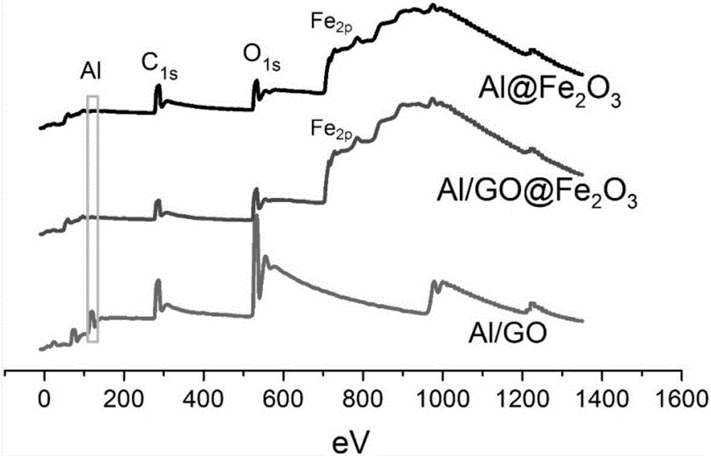 Method for preparing graphene nano-composite energetic material through atomic-layer deposition technology