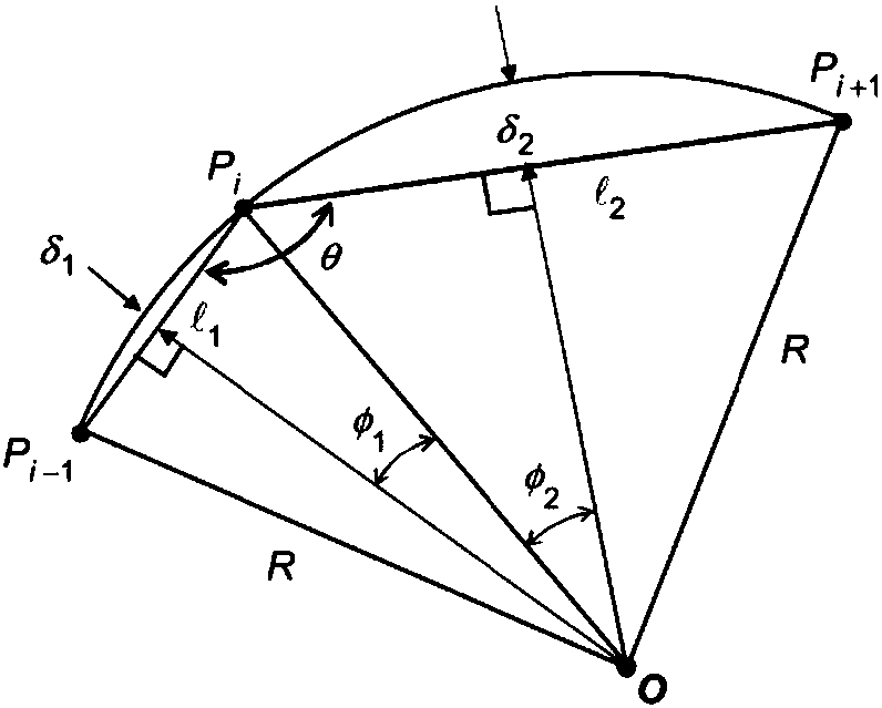 Elliptical arc smooth compression interpolation algorithm suitable for high-speed and high-precision processing