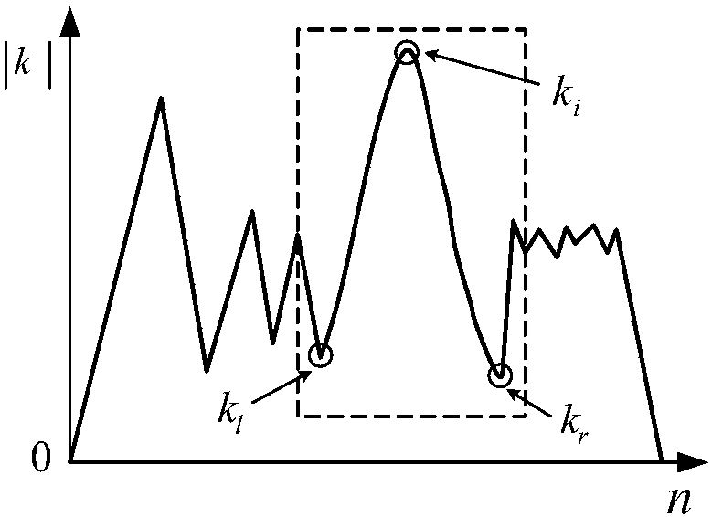 Elliptical arc smooth compression interpolation algorithm suitable for high-speed and high-precision processing