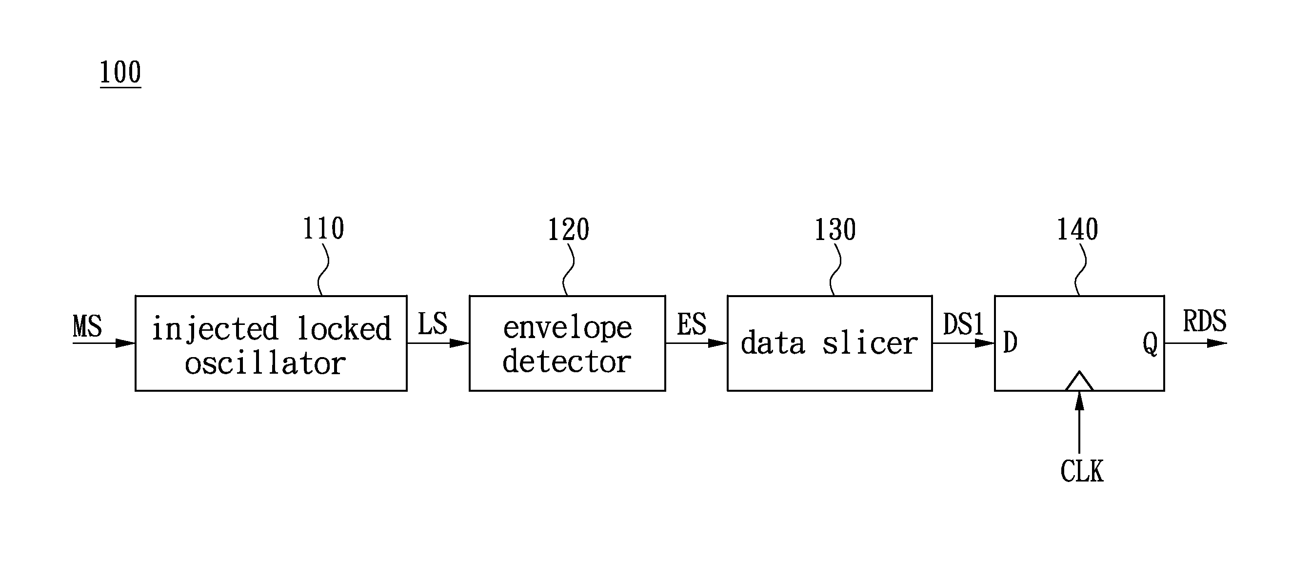 Receiver, signal demodulation module and demodulation method thereof