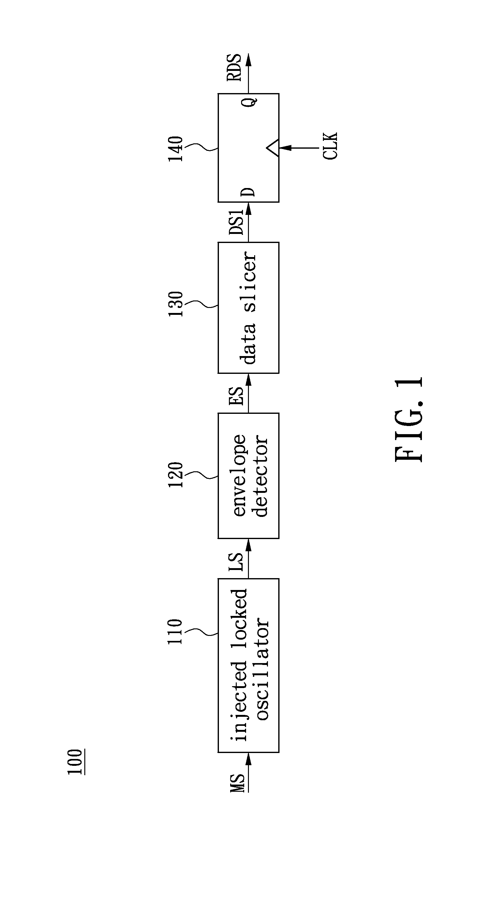 Receiver, signal demodulation module and demodulation method thereof