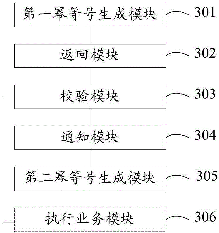 Business processing method and device based on power equal sign check