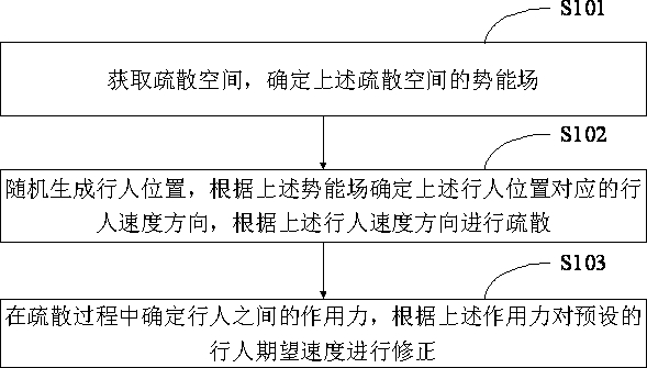 A crowd evacuation simulation method, device, terminal equipment and storage medium