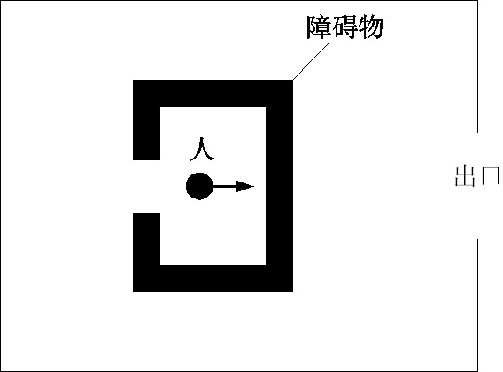 A crowd evacuation simulation method, device, terminal equipment and storage medium