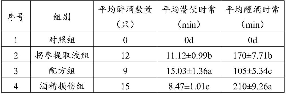 Hovenia acerba and grapefruit compound beverage and preparation method thereof