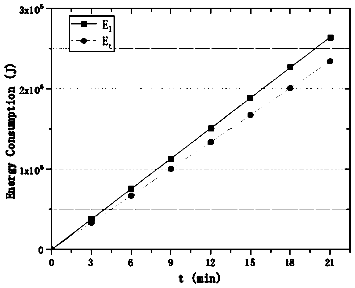 Edge computing based method and system for optimizing target tracking power consumption of unmanned aerial vehicle