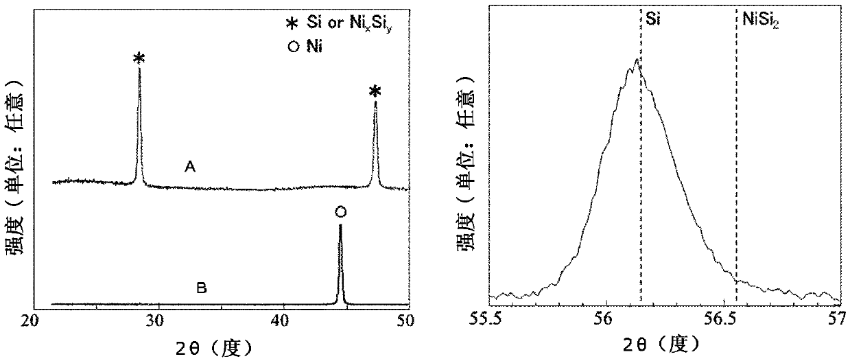 Negative pole active substance, method for producing same, and nonaqueous secondary battery