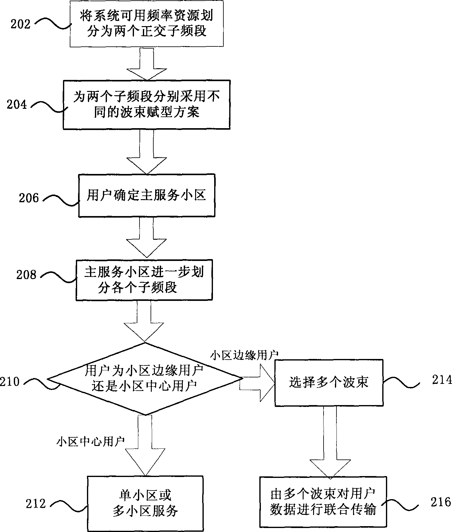 Data transmission method and base station based on wave beam forming in multi-antenna system