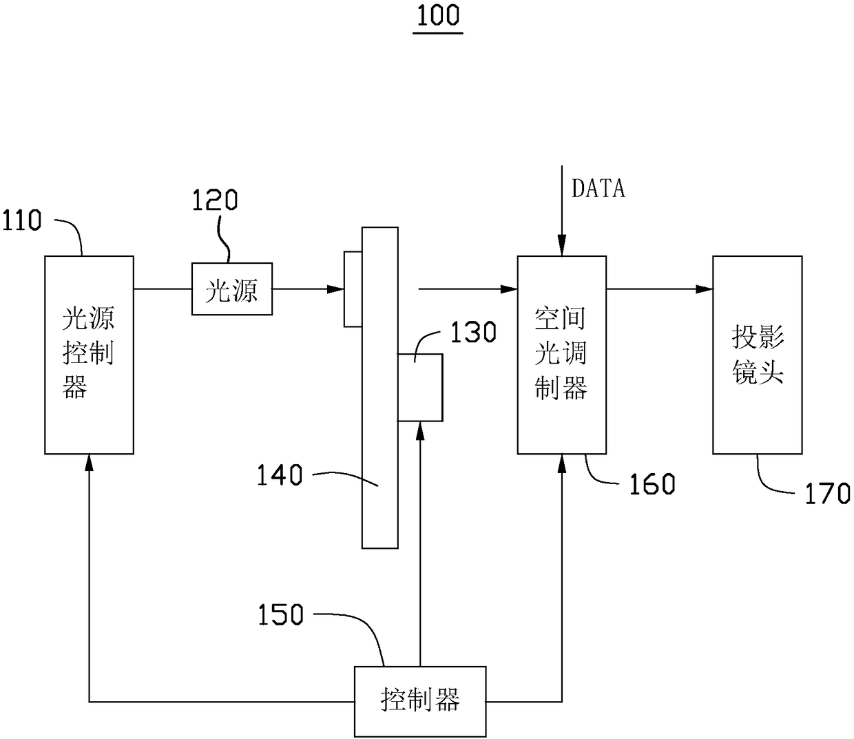 Projection system