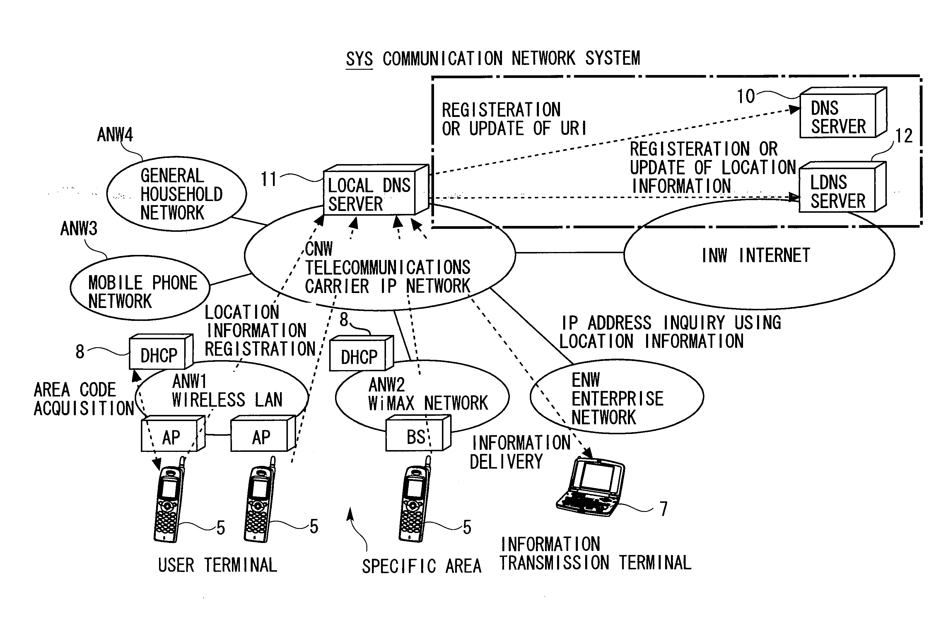 Information providing service control system