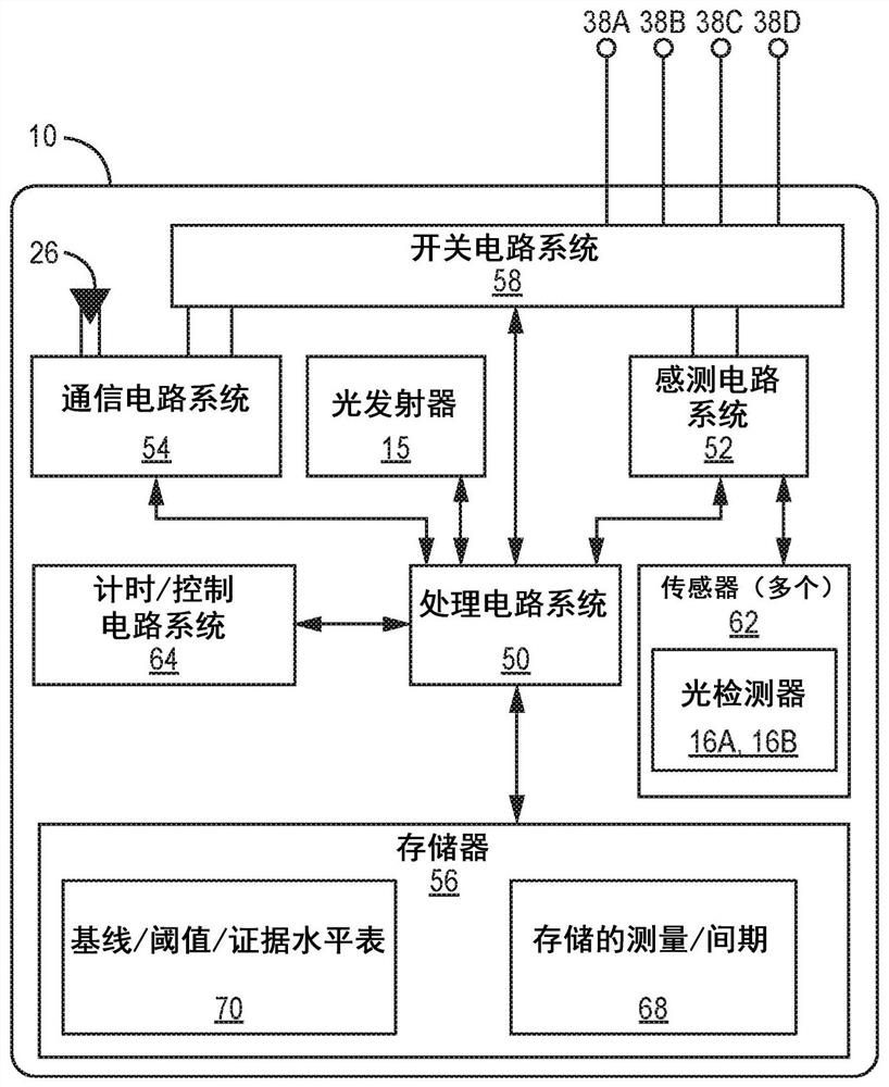 Sensing for heart failure management