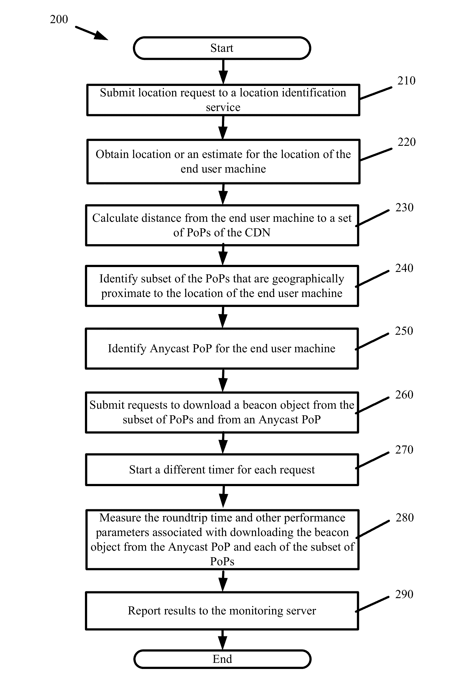 End-to-end monitoring and optimization of a content delivery network using anycast routing