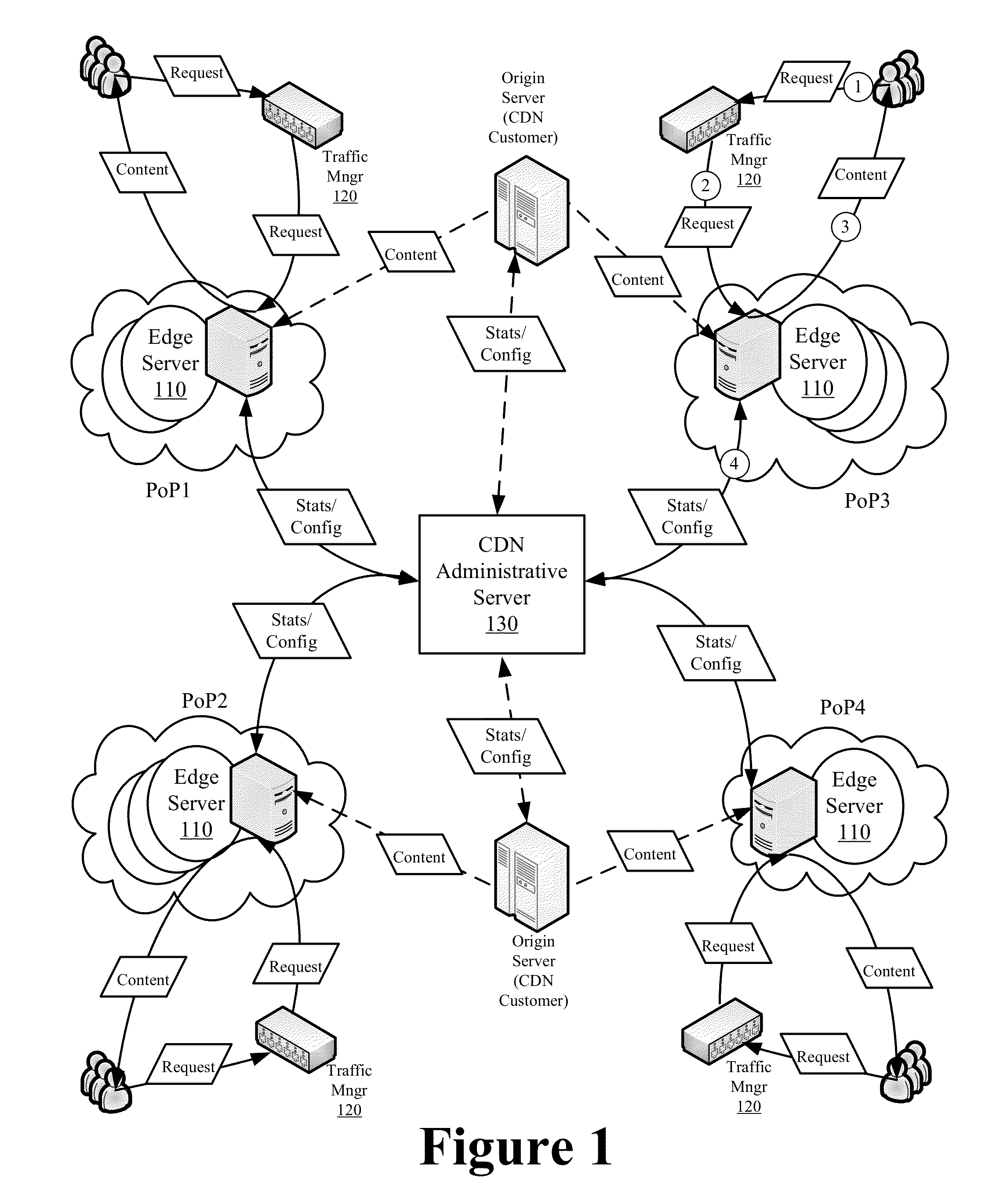 End-to-end monitoring and optimization of a content delivery network using anycast routing