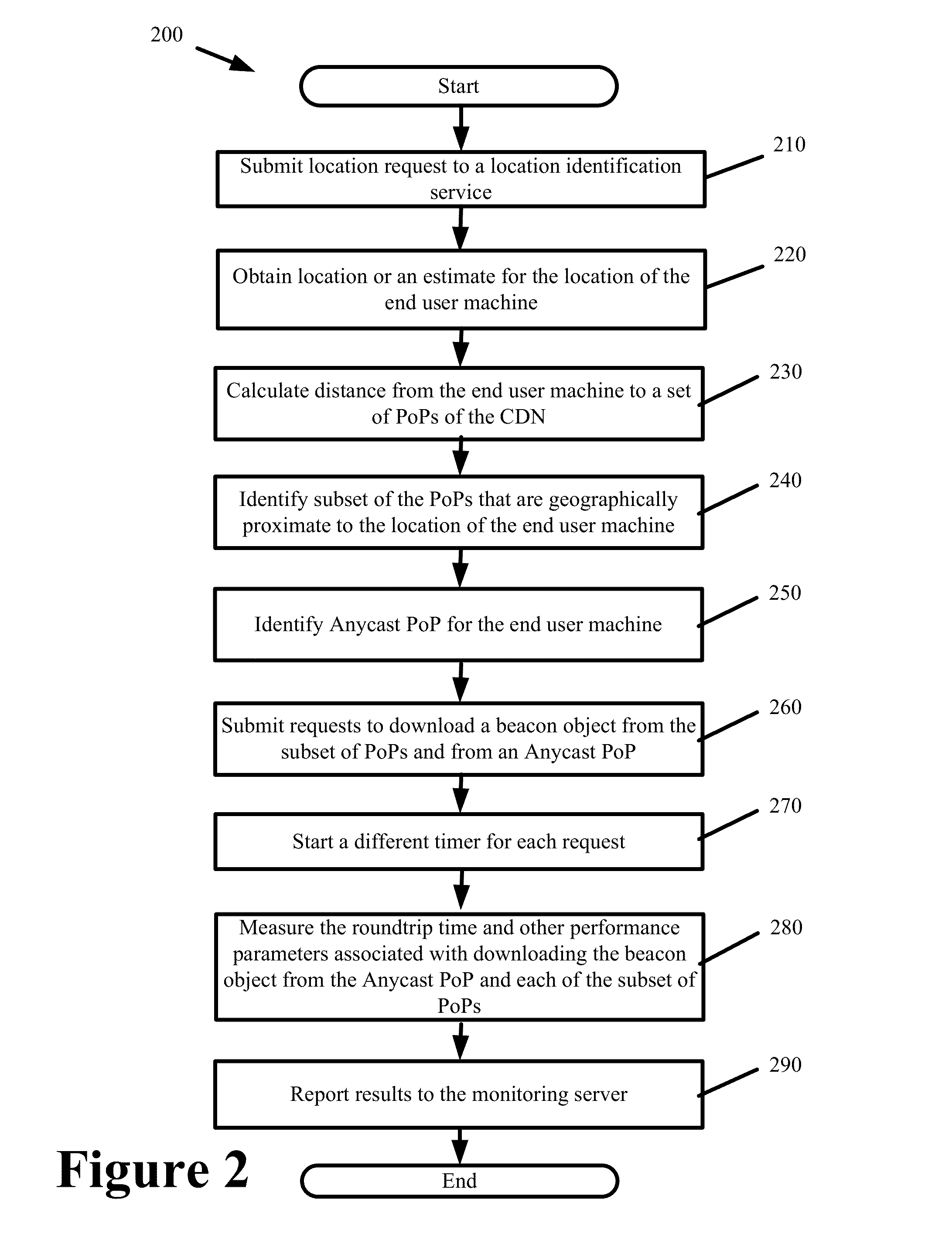 End-to-end monitoring and optimization of a content delivery network using anycast routing