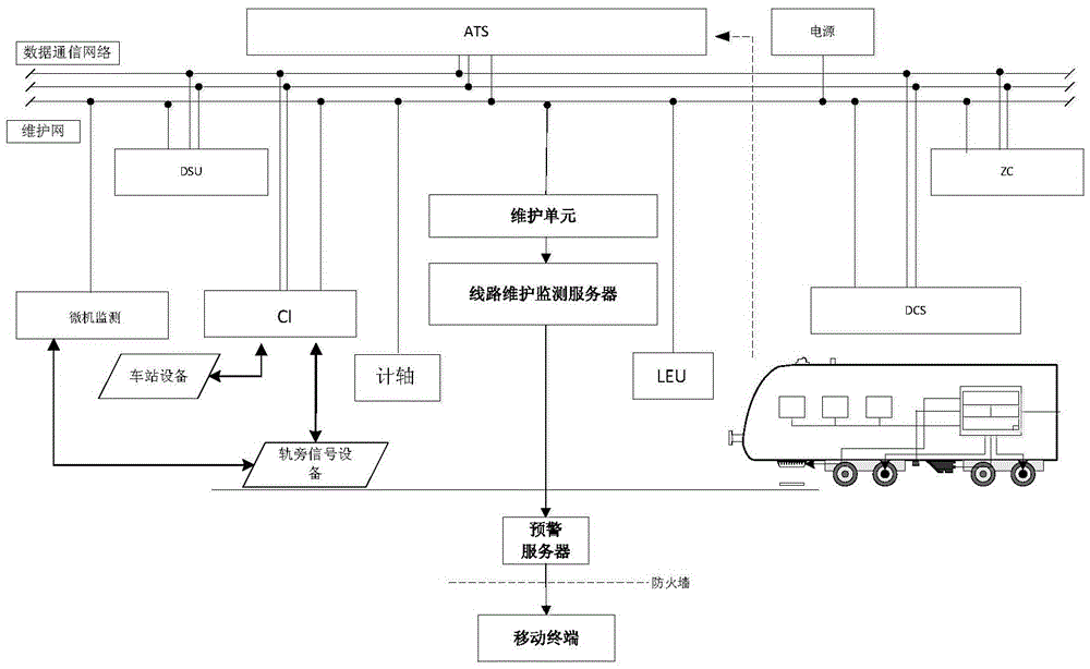 Method and system for early warning of subway signal failure