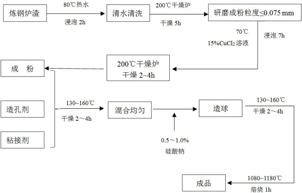 Copper-loaded antibacterial porous ceramsite filler and preparation method thereof