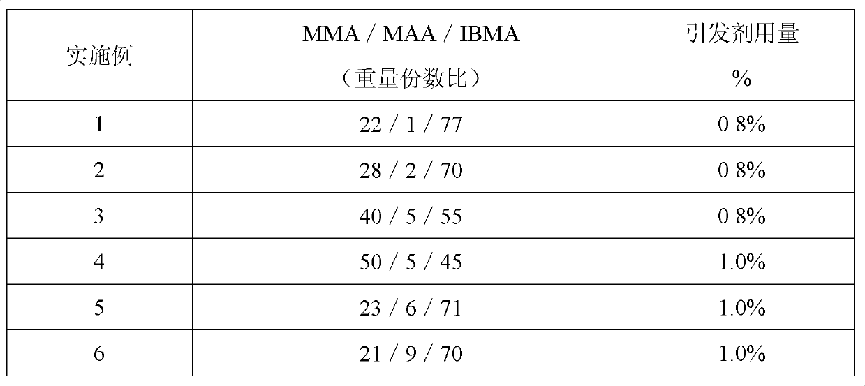 Polymethacrylate copolymer and photodiffusion section bar prepared by adopting same as raw material